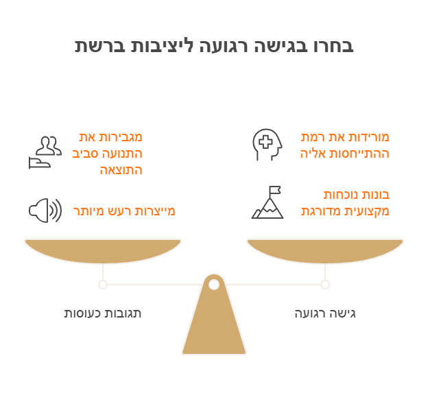 הסרת תוצאות שליליות בגוגל
