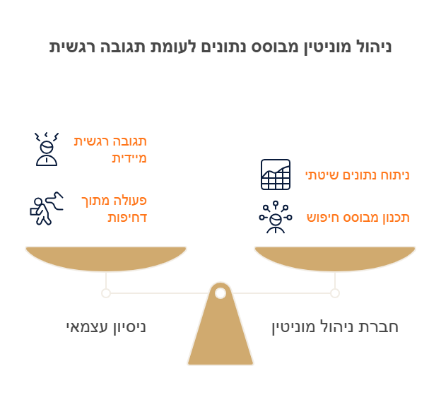 חברת ניהול מוניטין