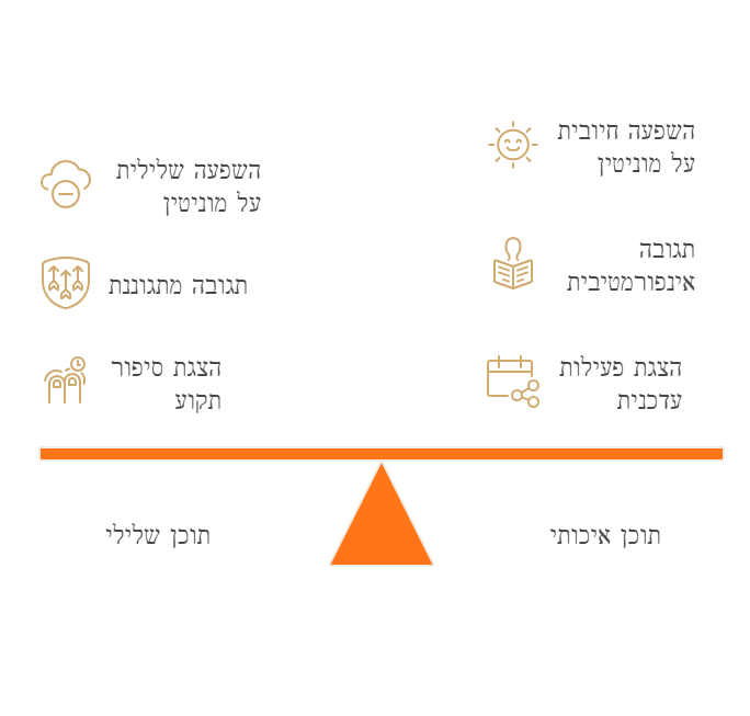 ניהול מוניטין באינטרנט
