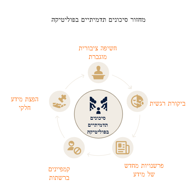 ניהול מוניטין לפוליטיקאים