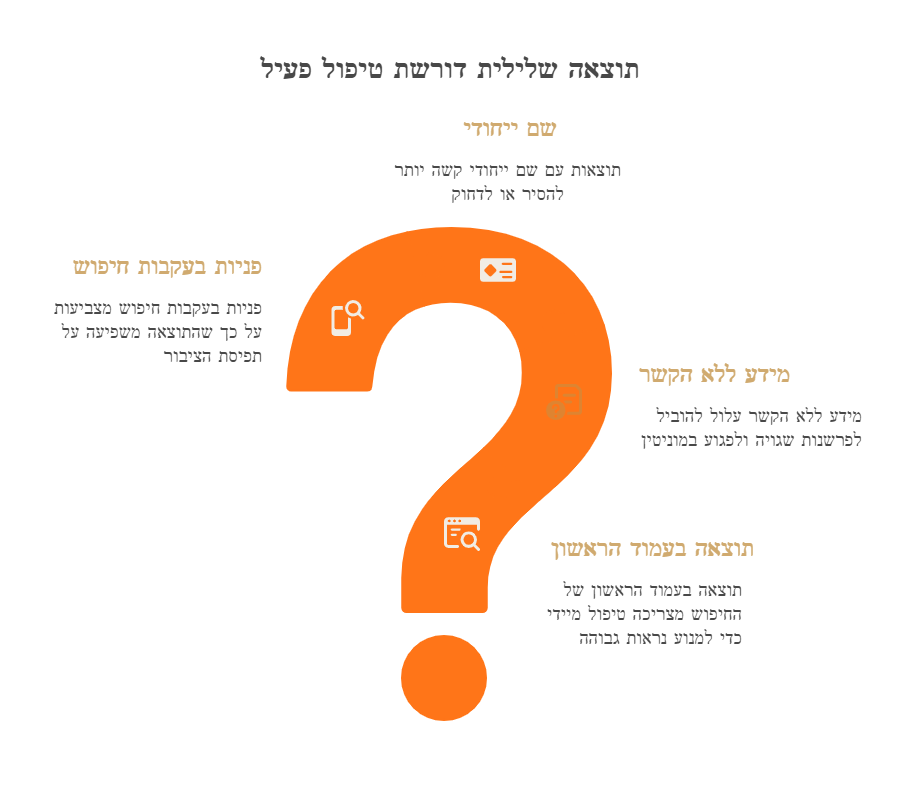 הסרת תוכן פוגעני מגוגל