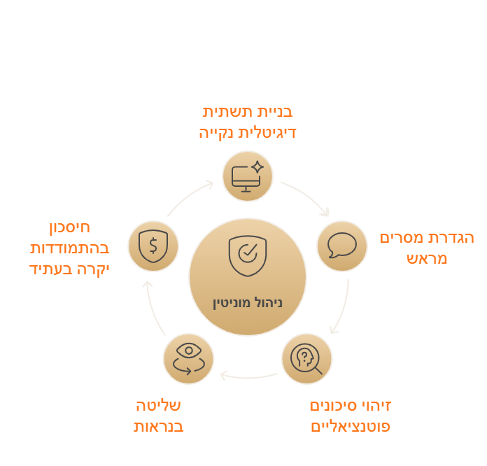 ניהול מוניטין לבכירים