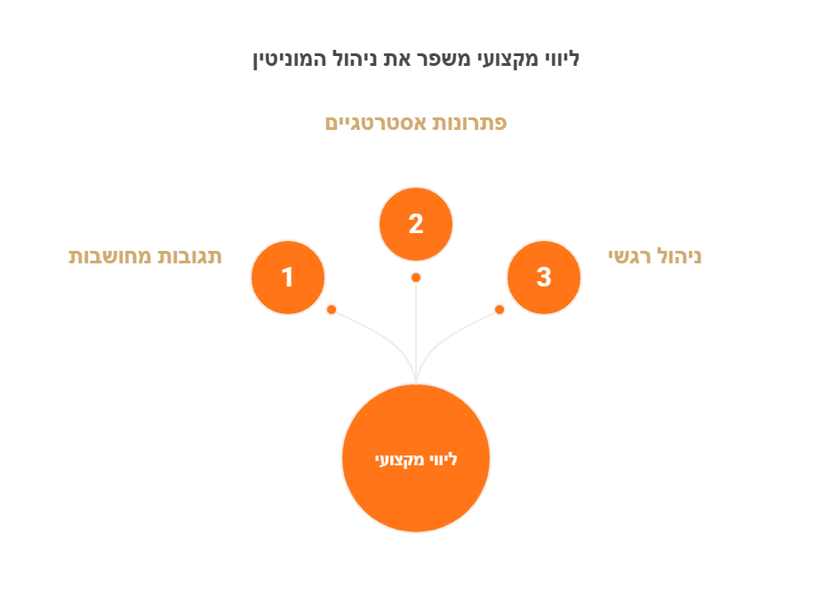 דחיקת תוצאות שליליות בגוגל