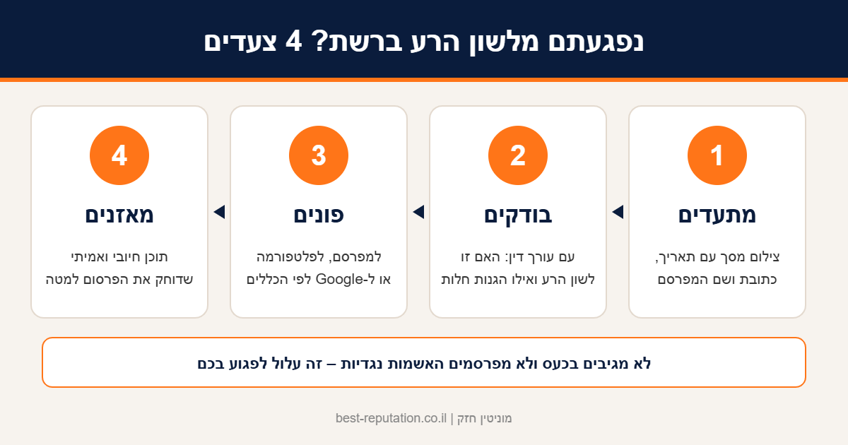 אינפוגרפיקה: 4 צעדים כשנפגעים מלשון הרע באינטרנט – תיעוד, בדיקה, פנייה ואיזון